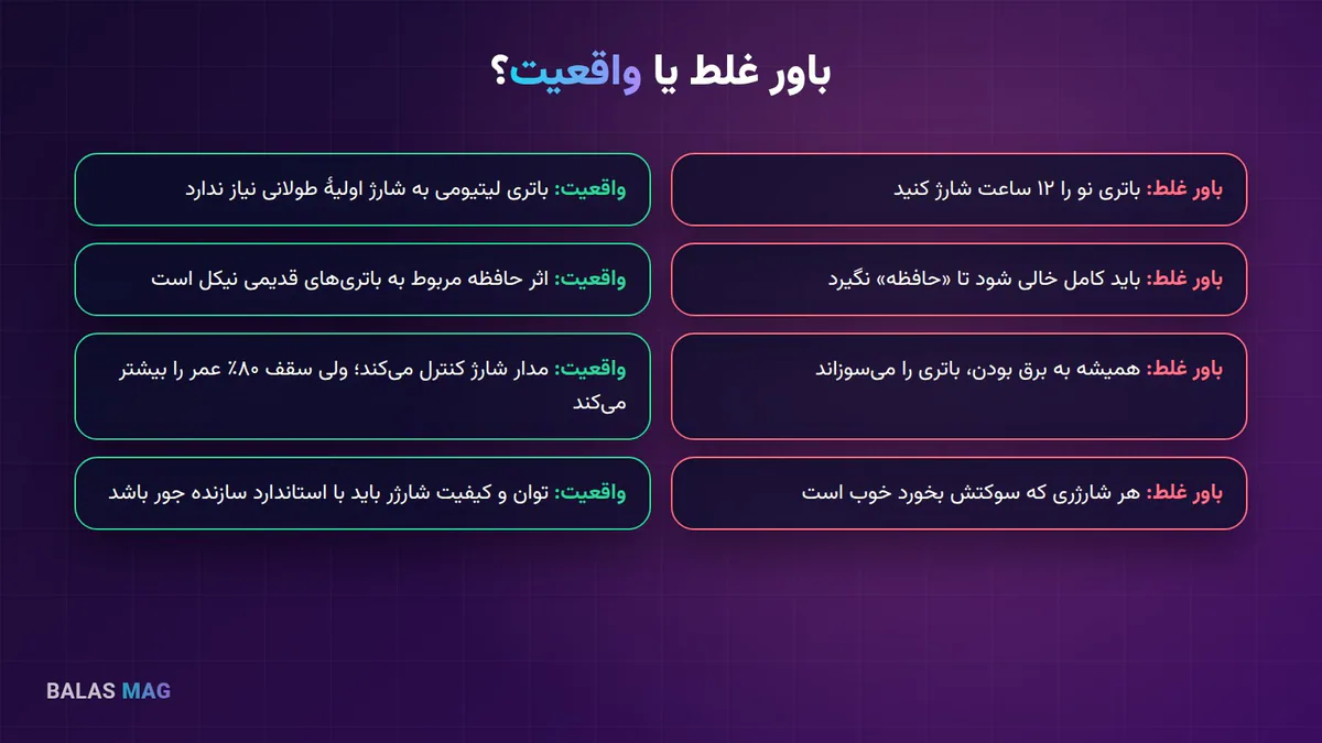 باورهای غلط و واقعیت درباره باتری لپ‌تاپ