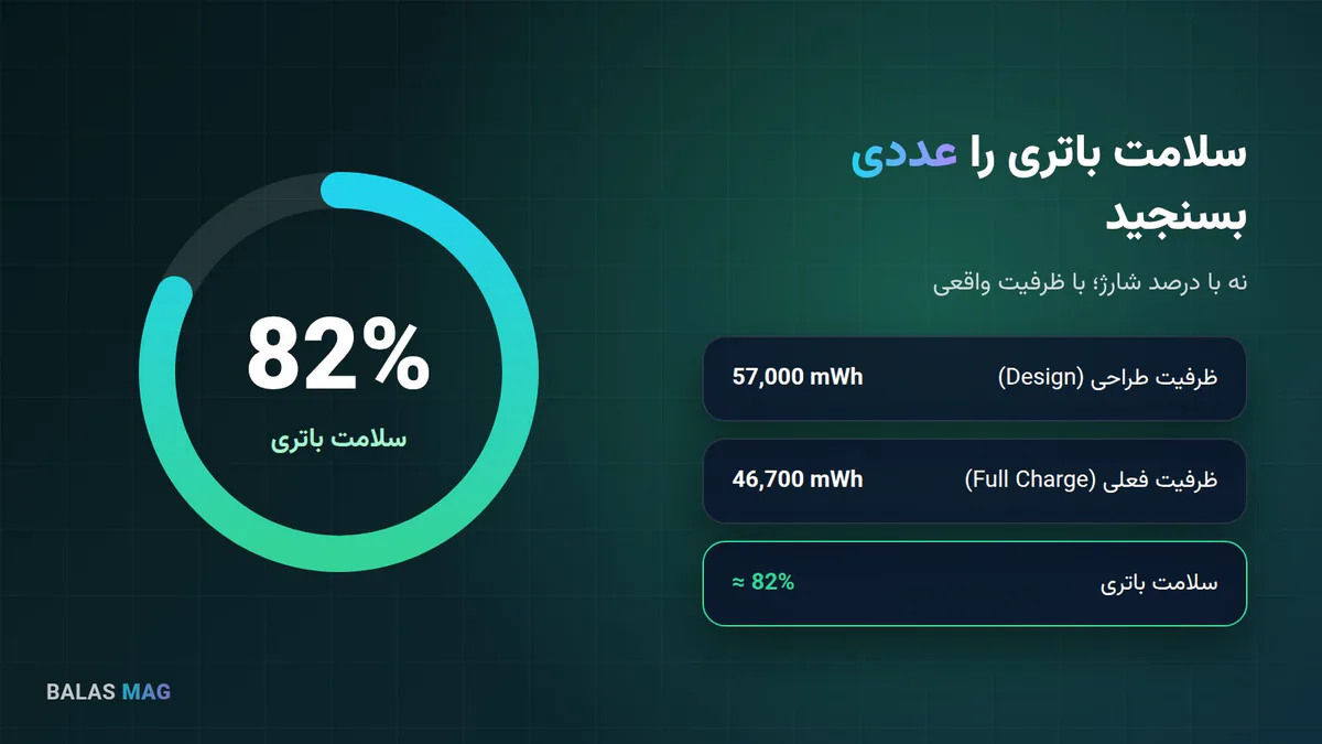 بررسی سلامت باتری لپ‌تاپ استوک با Design Capacity و Full Charge Capacity