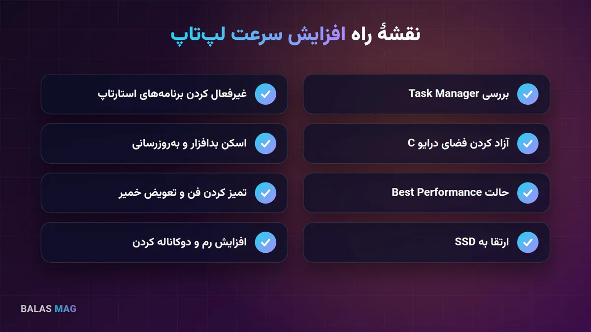 نقشه راه افزایش سرعت لپ‌تاپ در ۸ مرحله