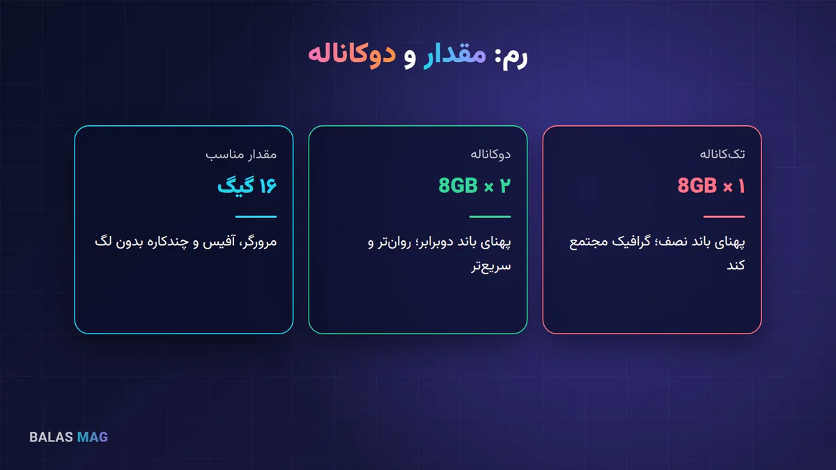 ارتقای رم لپ‌تاپ و حالت دوکاناله