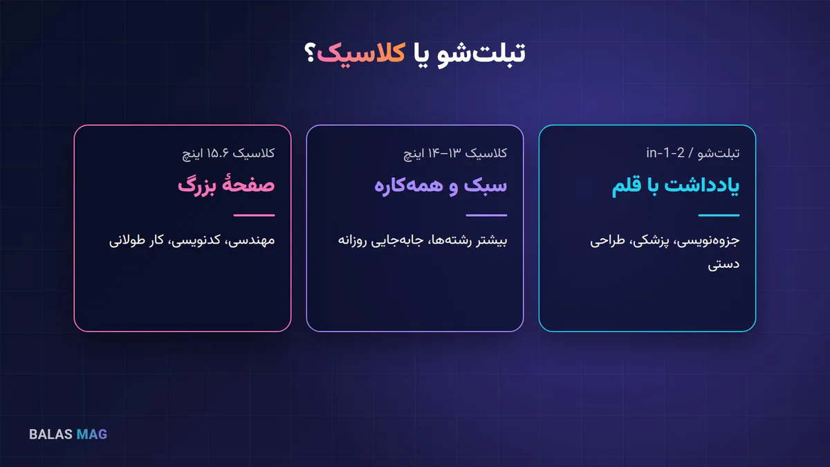 مقایسه لپتاپ تبلتشو و کلاسیک برای دانشجو
