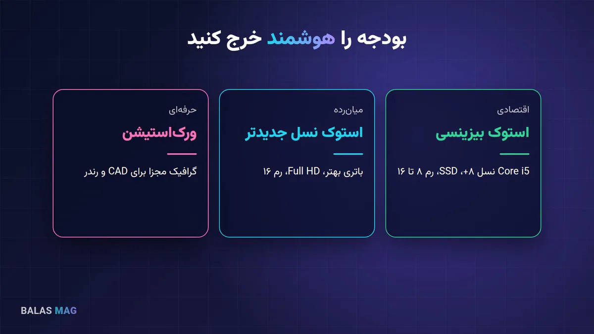 سطحهای بودجه برای خرید لپتاپ دانشجویی: اقتصادی، میانرده و حرفهای