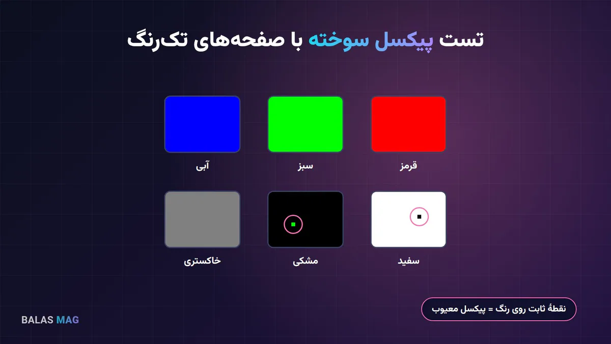 تست پیکسل سوخته نمایشگر لپ‌تاپ استوک با صفحه‌های تک‌رنگ