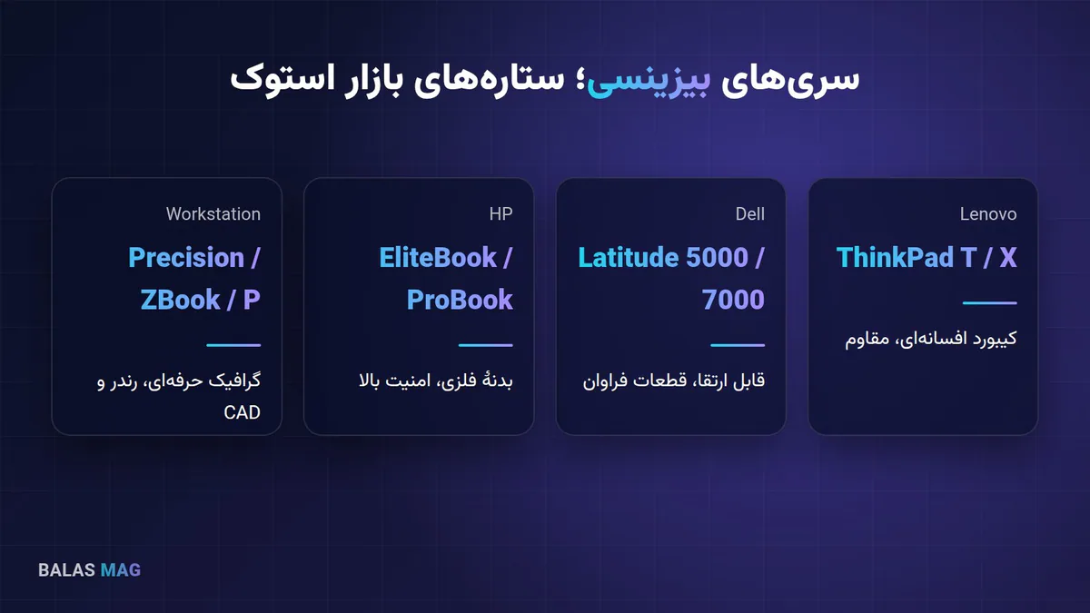 سری‌های بیزینسی لپ‌تاپ استوک: ThinkPad، Latitude، EliteBook و ورک‌استیشن‌ها