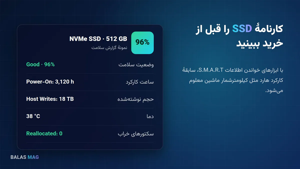 گزارش سلامت SSD و اطلاعات S.M.A.R.T هارد لپ‌تاپ استوک